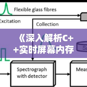 《深入解析C++實(shí)時(shí)屏幕內(nèi)存捕獲技術(shù)》