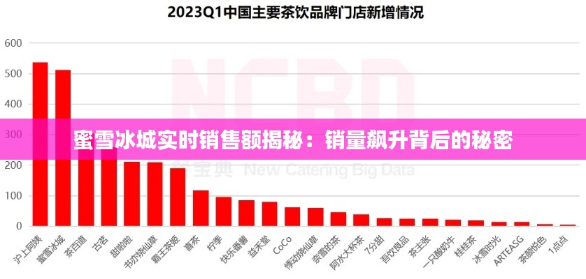 蜜雪冰城實時銷售額揭秘：銷量飆升背后的秘密