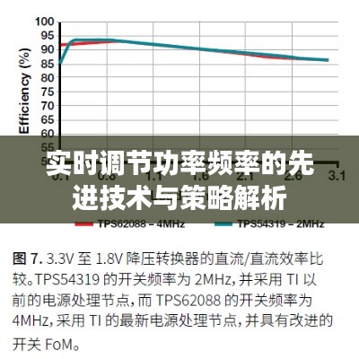 實(shí)時調(diào)節(jié)功率頻率的先進(jìn)技術(shù)與策略解析