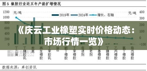 《慶云工業(yè)橡塑實(shí)時價(jià)格動態(tài)：市場行情一覽》