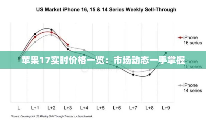 蘋果17實時價格一覽：市場動態(tài)一手掌握