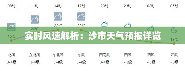 實(shí)時(shí)風(fēng)速解析：沙市天氣預(yù)報(bào)詳覽