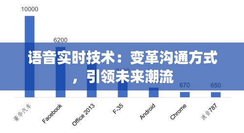 語音實時技術(shù)：變革溝通方式，引領未來潮流