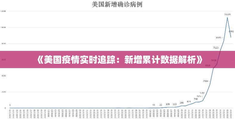 《美國疫情實時追蹤：新增累計數(shù)據(jù)解析》