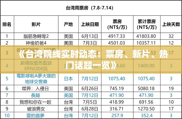 《臺灣院線實時動態(tài)：票房、新片、熱門話題一覽》