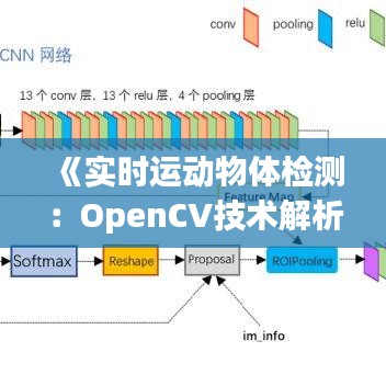 《實時運動物體檢測：OpenCV技術(shù)解析與應用》