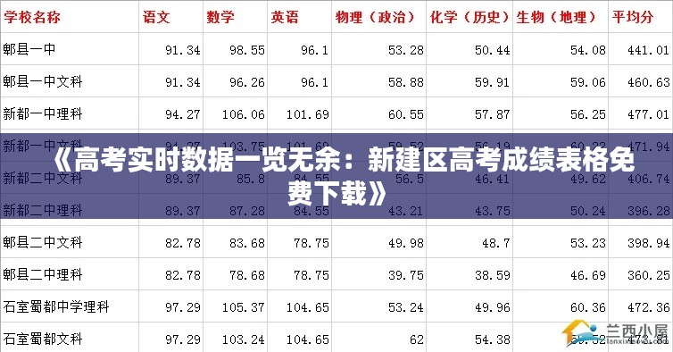 《高考實時數(shù)據(jù)一覽無余：新建區(qū)高考成績表格免費下載》