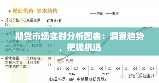 期貨市場實時分析圖表：洞察趨勢，把握機遇