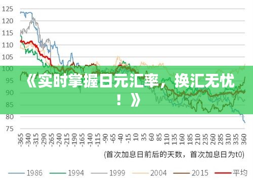 《實(shí)時(shí)掌握日元匯率，換匯無(wú)憂！》