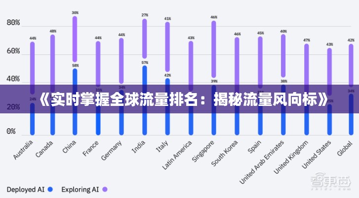 《實時掌握全球流量排名：揭秘流量風向標》