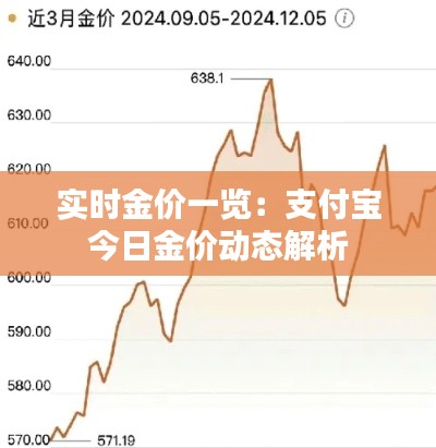 實時金價一覽：支付寶今日金價動態(tài)解析