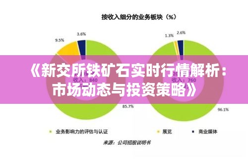 《新交所鐵礦石實(shí)時(shí)行情解析：市場(chǎng)動(dòng)態(tài)與投資策略》