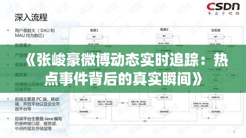 《張峻豪微博動(dòng)態(tài)實(shí)時(shí)追蹤：熱點(diǎn)事件背后的真實(shí)瞬間》