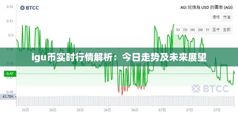 igu幣實(shí)時(shí)行情解析：今日走勢(shì)及未來展望