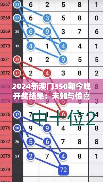 2024新澳門350期今晚開獎結果：未知與驚喜的碰撞，期待下一秒的轉機