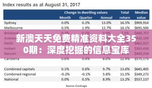 新澳天天免費精準資料大全350期：深度挖掘的信息寶庫