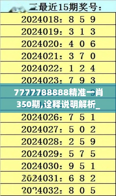 7777788888精準(zhǔn)一肖350期,詮釋說(shuō)明解析_領(lǐng)航版4.733