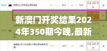 新澳門開獎結(jié)果2024年350期今晚,最新熱門解答落實(shí)_Harmony款9.744