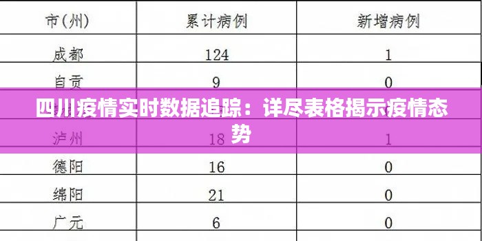 四川疫情實時數(shù)據(jù)追蹤：詳盡表格揭示疫情態(tài)勢