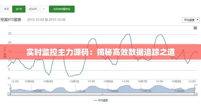 實時監(jiān)控主力源碼：揭秘高效數(shù)據(jù)追蹤之道