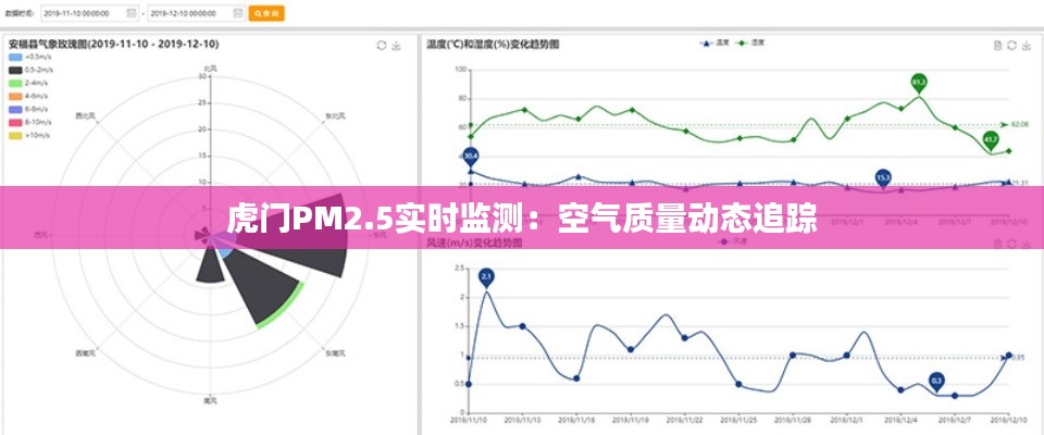 虎門PM2.5實時監(jiān)測：空氣質(zhì)量動態(tài)追蹤