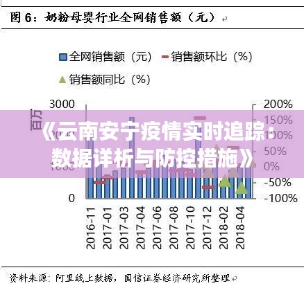 《云南安寧疫情實時追蹤：數(shù)據(jù)詳析與防控措施》