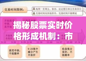 揭秘股票實時價格形成機制：市場動態(tài)與交易策略