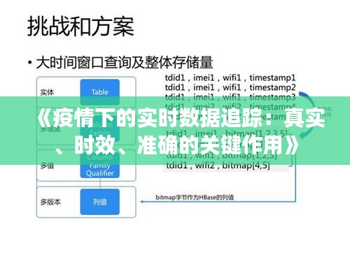 《疫情下的實(shí)時數(shù)據(jù)追蹤：真實(shí)、時效、準(zhǔn)確的關(guān)鍵作用》