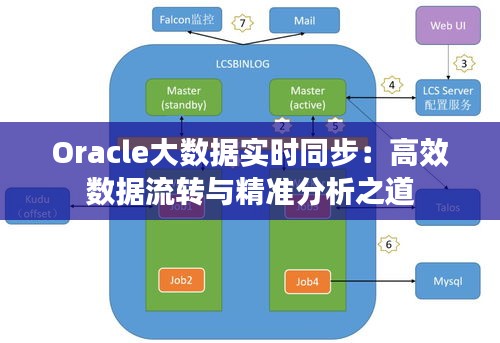 Oracle大數(shù)據(jù)實(shí)時(shí)同步：高效數(shù)據(jù)流轉(zhuǎn)與精準(zhǔn)分析之道