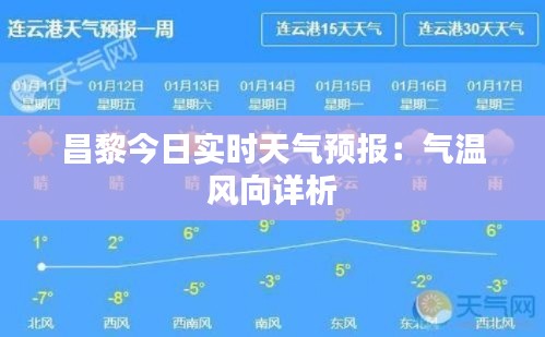 昌黎今日實(shí)時(shí)天氣預(yù)報(bào)：氣溫風(fēng)向詳析