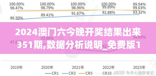 2024澳門六今晚開獎結(jié)果出來351期,數(shù)據(jù)分析說明_免費版110.705