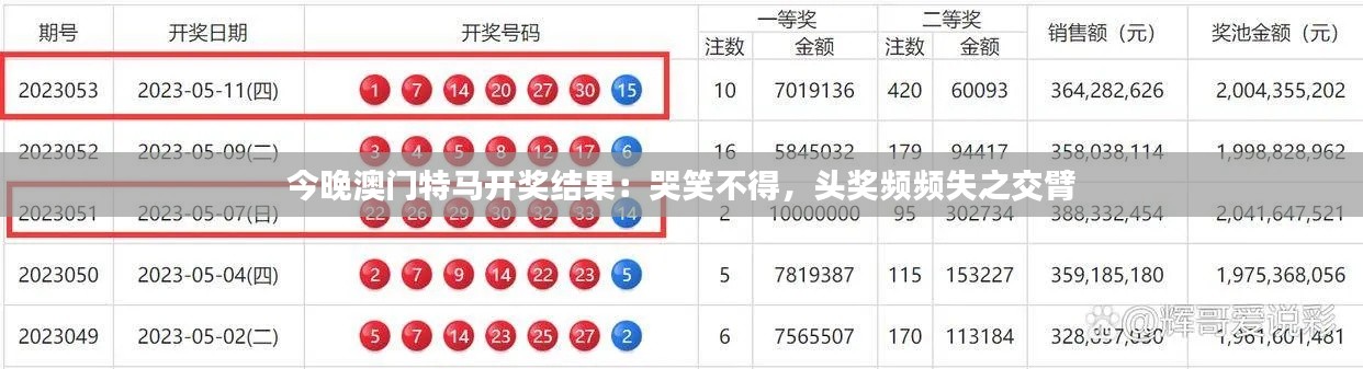 今晚澳門特馬開(kāi)獎(jiǎng)結(jié)果：哭笑不得，頭獎(jiǎng)?lì)l頻失之交臂