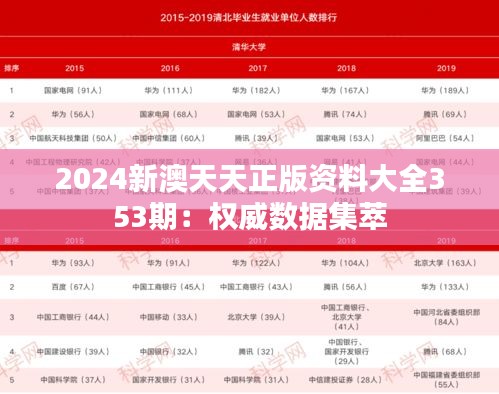 2024新澳天天正版資料大全353期：權(quán)威數(shù)據(jù)集萃