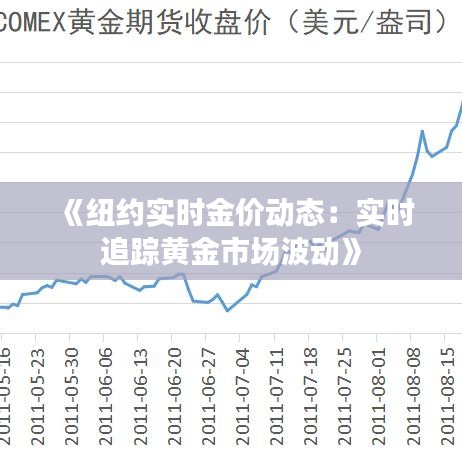 《紐約實(shí)時(shí)金價(jià)動(dòng)態(tài)：實(shí)時(shí)追蹤黃金市場(chǎng)波動(dòng)》