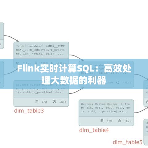 Flink實(shí)時(shí)計(jì)算SQL：高效處理大數(shù)據(jù)的利器