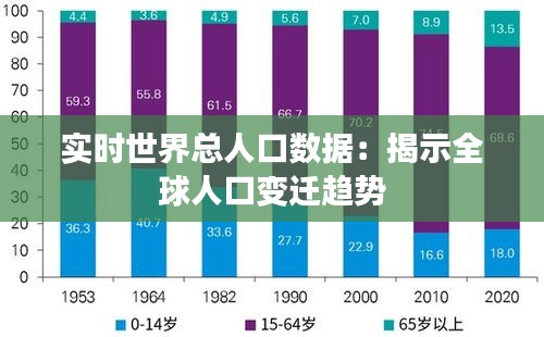 實時世界總?cè)丝跀?shù)據(jù)：揭示全球人口變遷趨勢