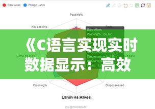 《C語言實(shí)現(xiàn)實(shí)時(shí)數(shù)據(jù)顯示：高效監(jiān)控與交互體驗(yàn)》