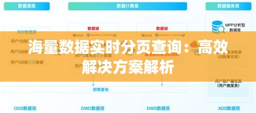 海量數(shù)據(jù)實時分頁查詢：高效解決方案解析