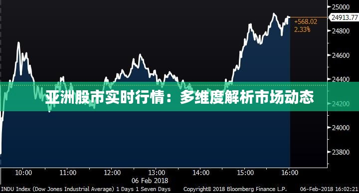 亞洲股市實(shí)時(shí)行情：多維度解析市場(chǎng)動(dòng)態(tài)