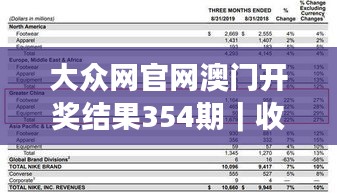 大眾網(wǎng)官網(wǎng)澳門開獎結(jié)果354期｜收益成語分析落實(shí)