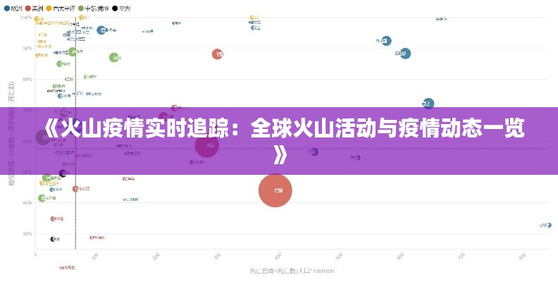 《火山疫情實時追蹤：全球火山活動與疫情動態(tài)一覽》