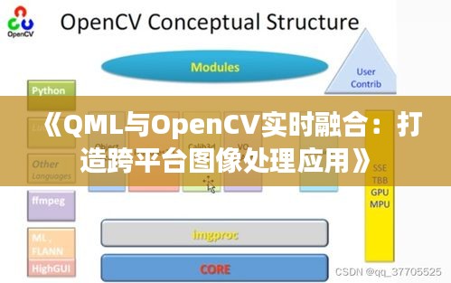 《QML與OpenCV實時融合：打造跨平臺圖像處理應用》