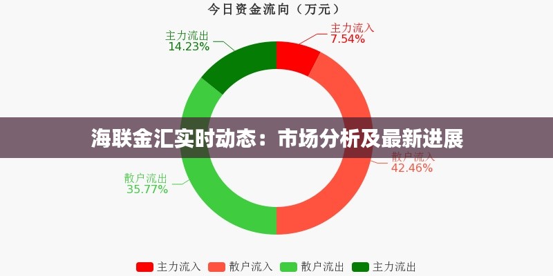 海聯(lián)金匯實時動態(tài)：市場分析及最新進展