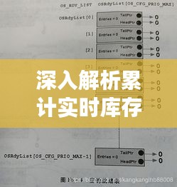 深入解析累計實時庫存：意義與操作方法