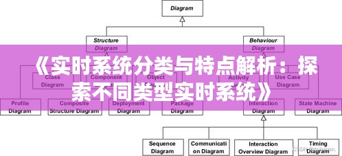 《實(shí)時(shí)系統(tǒng)分類與特點(diǎn)解析：探索不同類型實(shí)時(shí)系統(tǒng)》