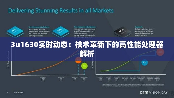 3u1630實(shí)時(shí)動(dòng)態(tài)：技術(shù)革新下的高性能處理器解析