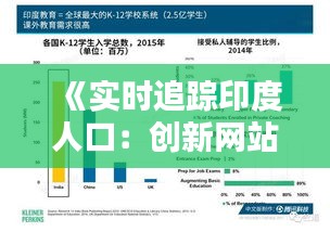 《實(shí)時(shí)追蹤印度人口：創(chuàng)新網(wǎng)站揭示人口動(dòng)態(tài)》