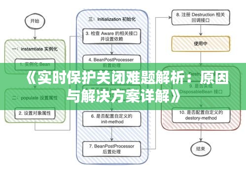 《實時保護關(guān)閉難題解析：原因與解決方案詳解》