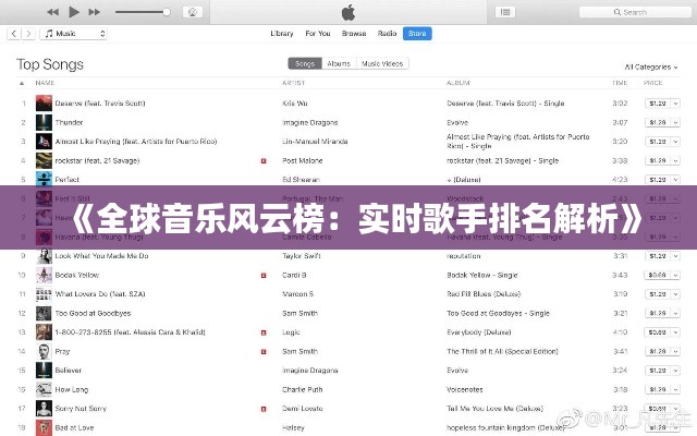《全球音樂風云榜：實時歌手排名解析》
