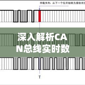 深入解析CAN總線實(shí)時(shí)數(shù)據(jù)仲裁機(jī)制